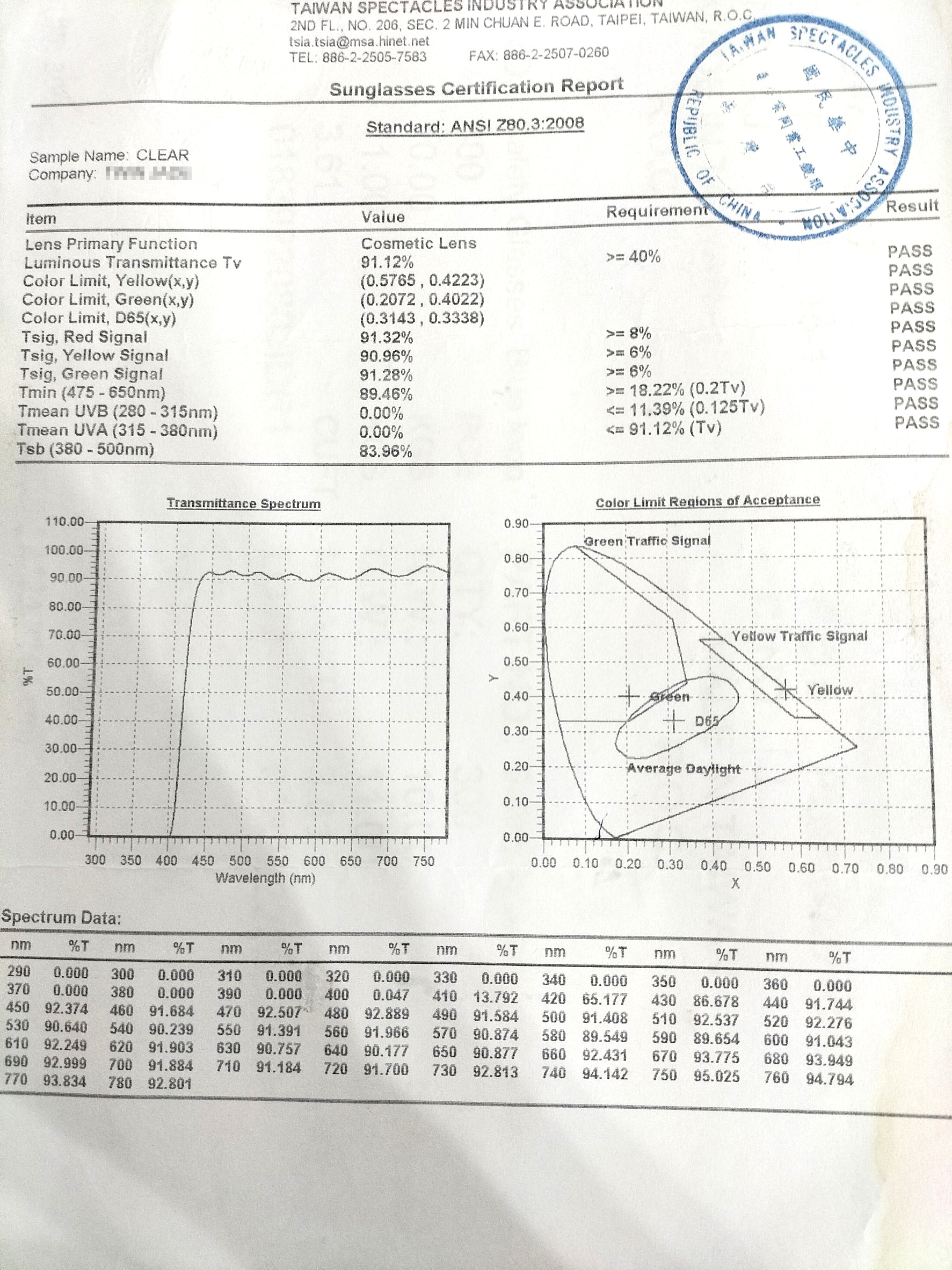 Sunglasses Certification Report